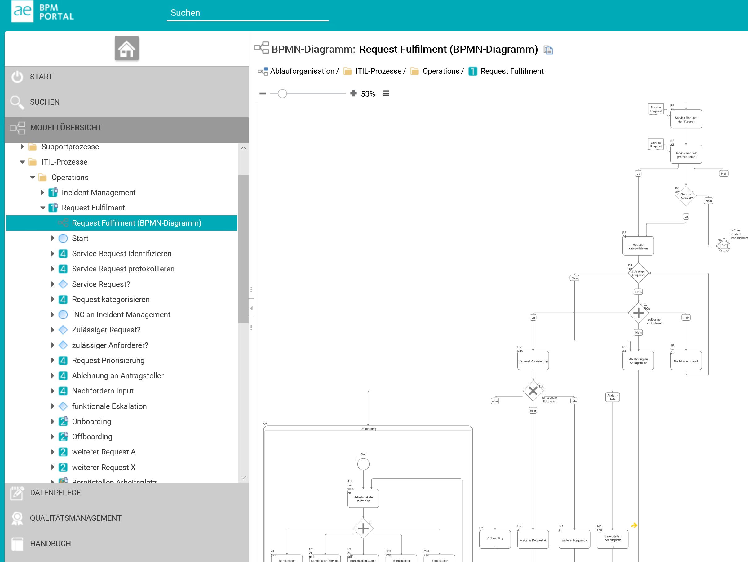 BPM-Portal mit BPMN-Diagramm des Request-Fulfilment-Prozesses