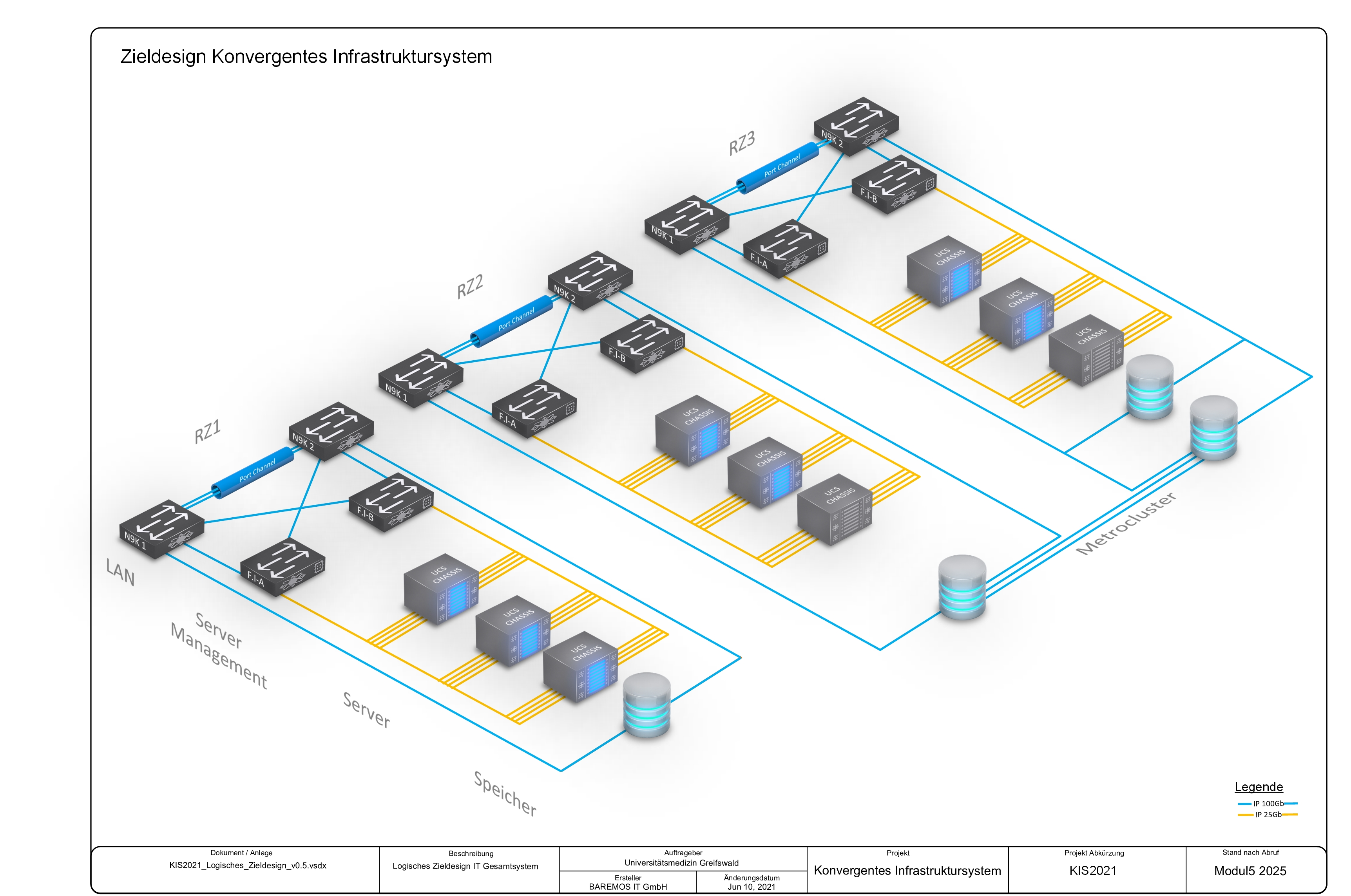 KIS2021_Logisches_Zieldesign_Modul5_v0.5.jpg