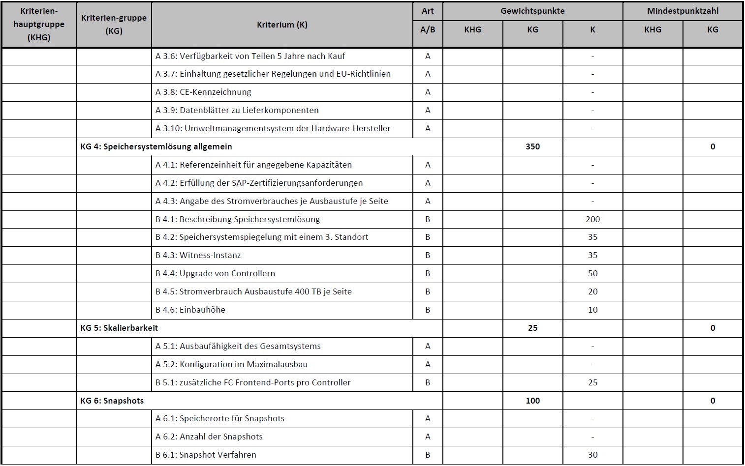 HANA-Allflash-Speichersystem_Bewertungsmatrix-1.jpg