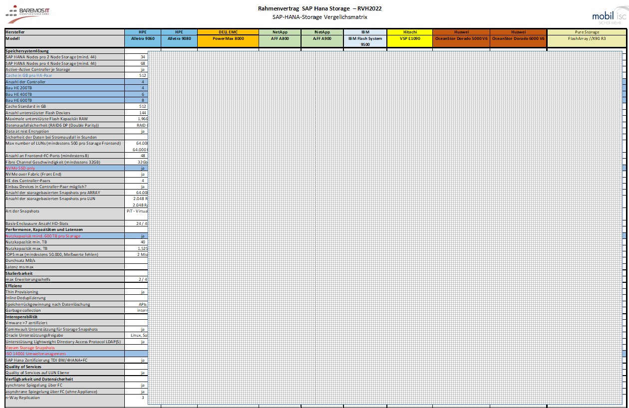 HANA-Allflash-Speichersystem_Vergleichsmatrix.jpg