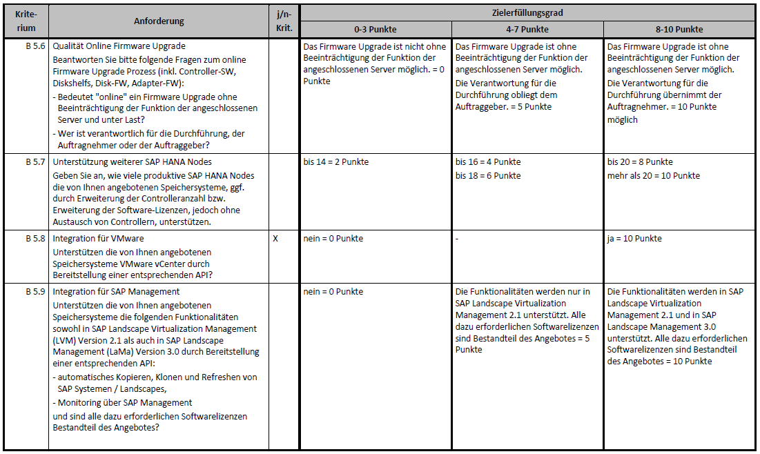 Bewertungssystem Kriterienkatalog SAP HANA