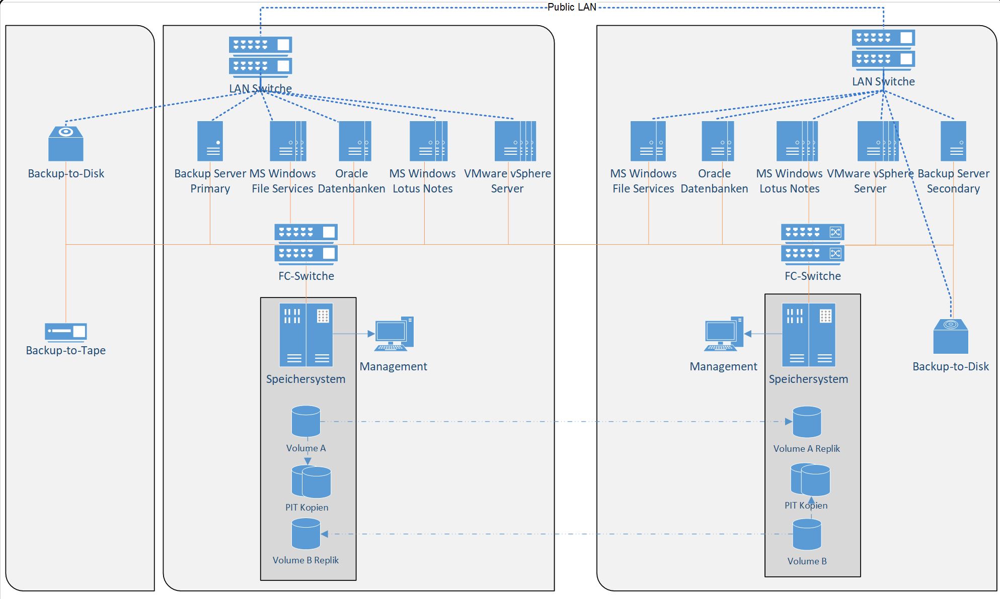 All-Flash-FC-Speichersysteme.JPG