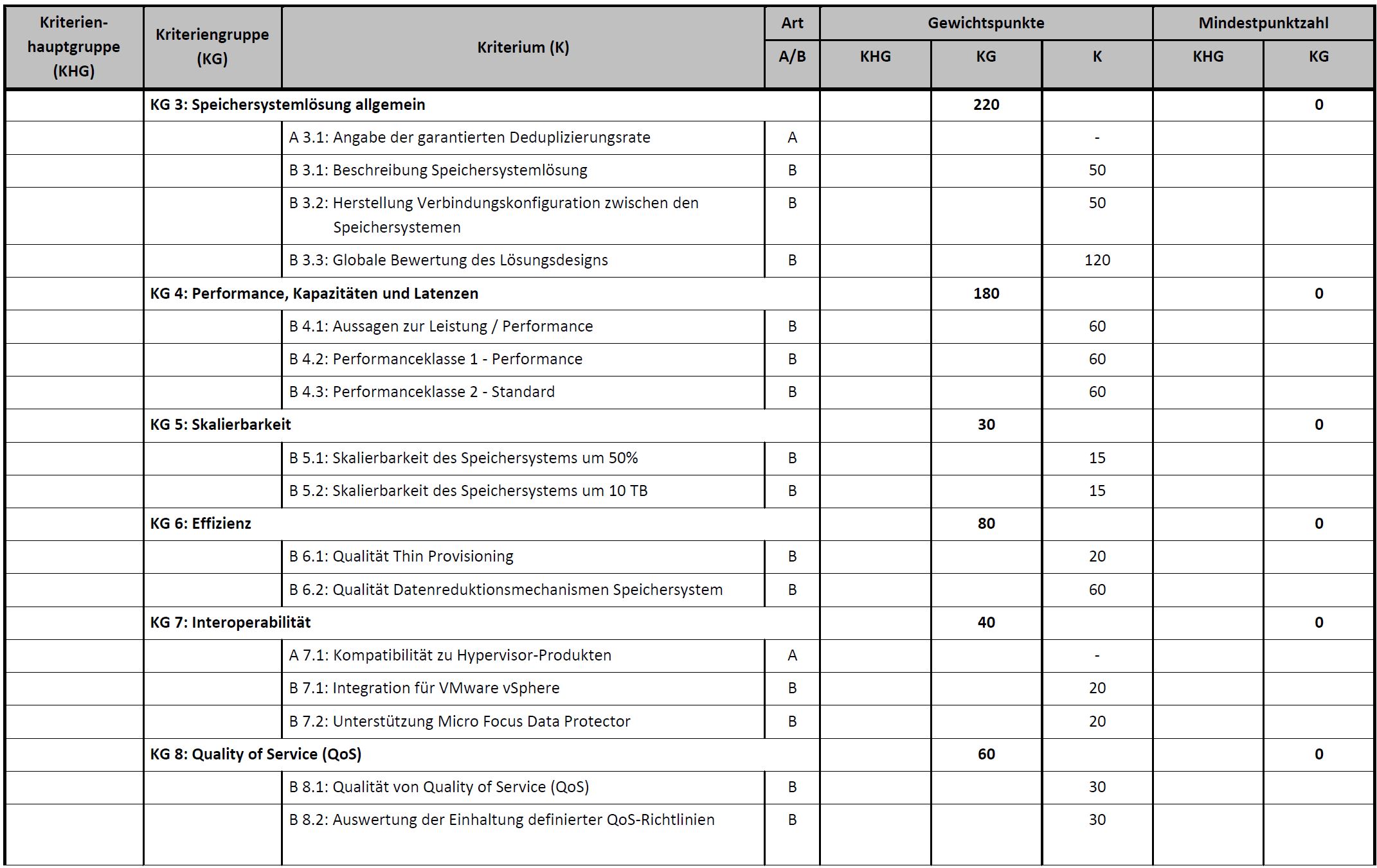 UfAB_Bewertungsmatrix-All-Flash-Array.JPG