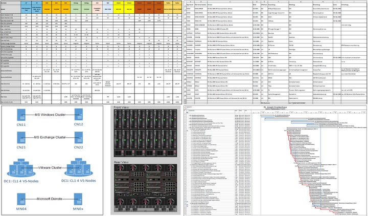 Auszüge aus der Vorstudie mit Vergleichsmatrix, Clusterstrukturen, Systemübersicht und Projektzeitplan
